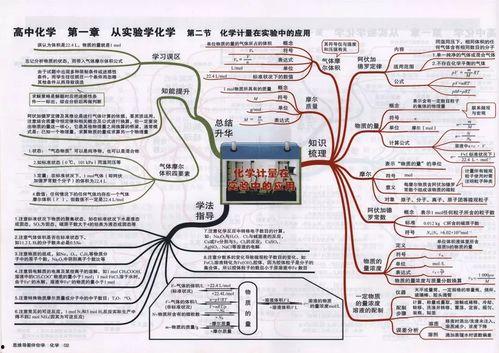 邵恒头条的思维导图,揭秘信息时代的知识导航与传播策略