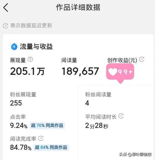头条展现量只有一千多,揭秘背后原因与应对策略