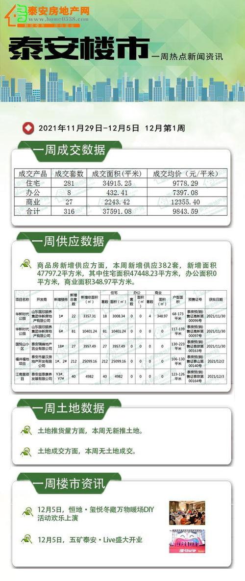 泰安市今日头条2021,年度十大新闻事件盘点