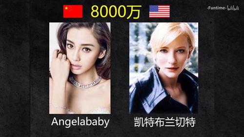 中国明星片酬太高,中国影视行业背后的隐忧